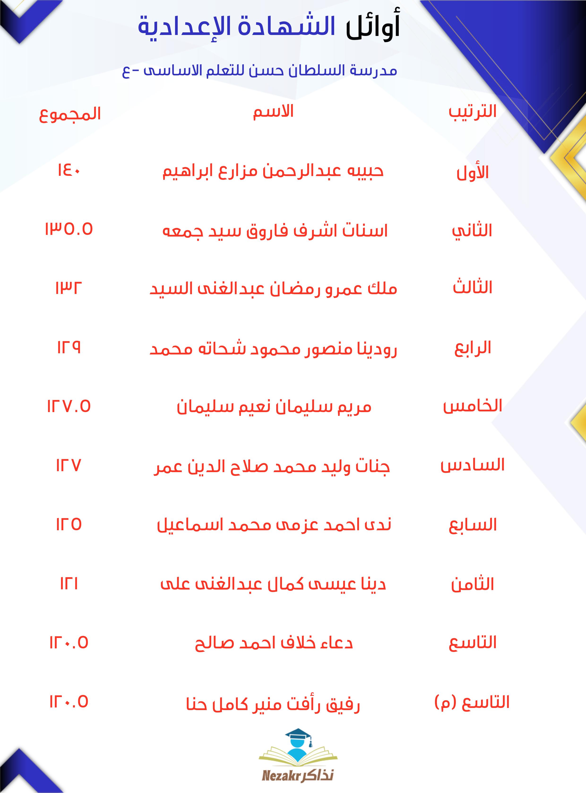 قائمة الأوائل  